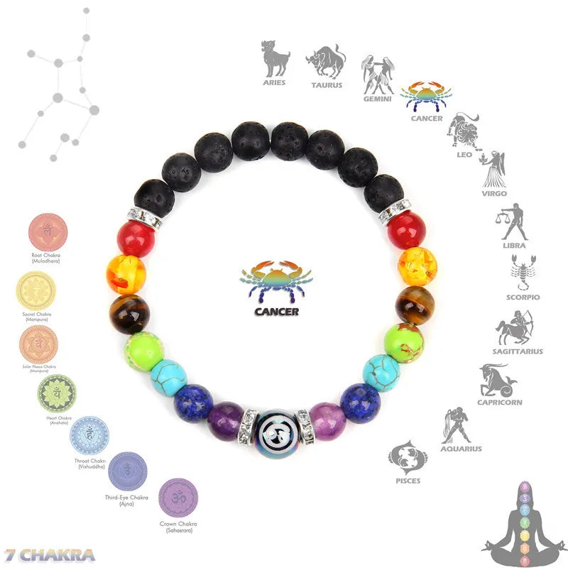 7 Chakra Bracelet Natural Stone Bead 12 Constellation Bracelets for Men Women Zodiac Crystal Healing  Meditation